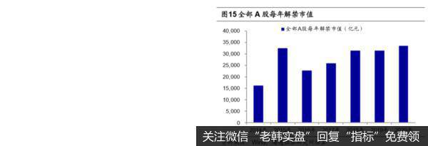 荀玉根最新股市评论：1月产业资本减持额下降，减持计划上升（荀玉根、王一潇）10