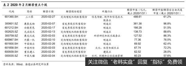 荀玉根最新股市评论：1月产业资本减持额下降，减持计划上升（荀玉根、王一潇）11