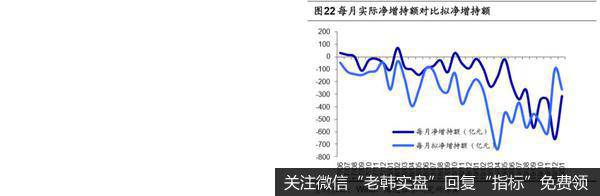 荀玉根最新股市评论：1月产业资本减持额下降，减持计划上升（荀玉根、王一潇）15