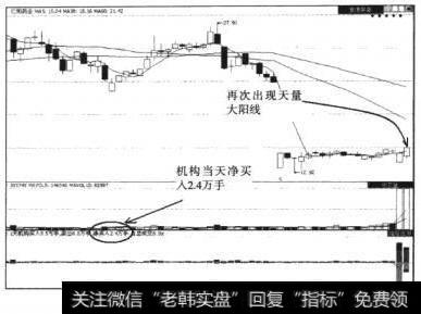 仁和药业（000650）再次天量大阳线