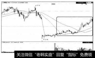 仁和药业（000650）后续走势