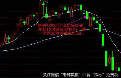 突破均线大阳线