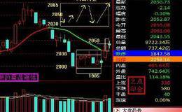 主力庄家在基本分析中使用的价值提升战略做盘手法的分析和详解