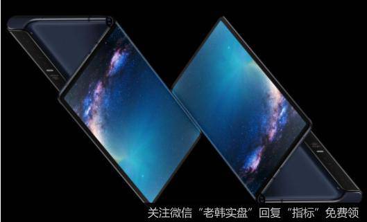 三星华为折叠屏新机即将亮相,折叠屏题材<a href='/gainiangu/'>概念股</a>可关注