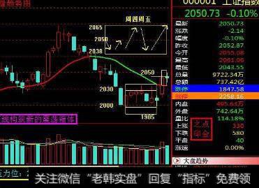 主力庄家在基本分析中使用的价值提升战略做盘手法