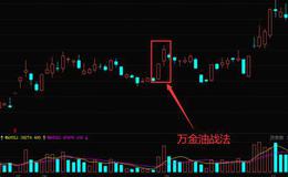 股票入门基础知识丨炒股时如何利用万金油追涨战法寻找还未大涨的个股