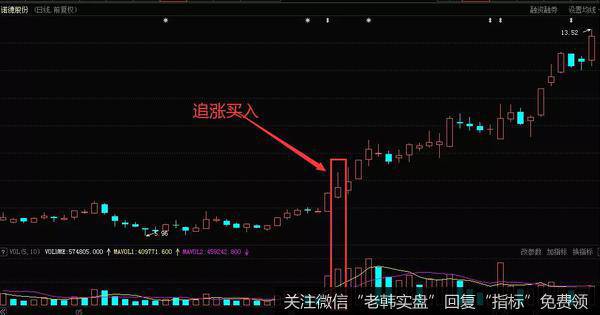 万金油是指不管次日股价是上涨还是下跌