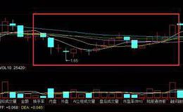 股票知识大全丨星式平台底形态有什么特征？星式平台底形态如何应该？