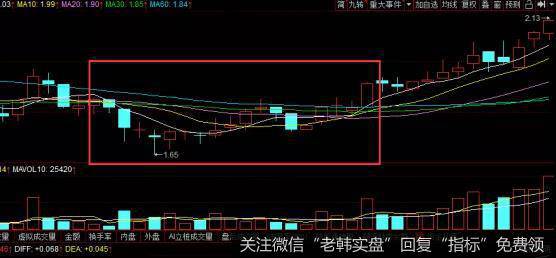 华泰股份走势图