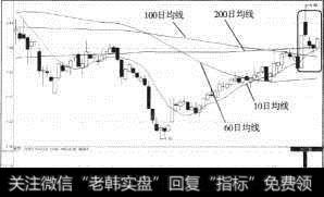 新日恒力（600165）再次突破均线