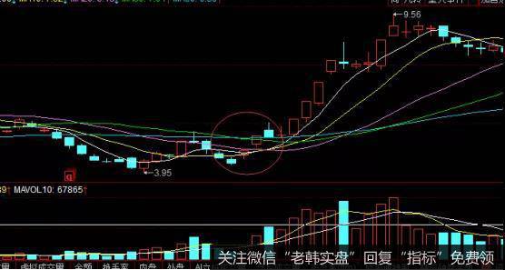 蜗牛抬头形态实战