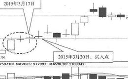 股票知识｜什么是三阳开泰K线买入形态？三阳开泰K线形态的操作技巧  原创 