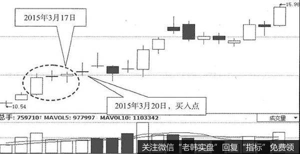 三阳开泰K线形态的实战案例