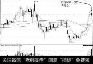 安彩高科（600207）暴涨后回调