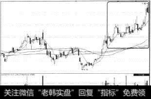 安彩高科（600207）继续冲高