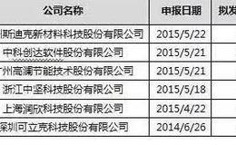 炒股技巧大全丨什么是新股上会，新股上会有哪些操作步骤？