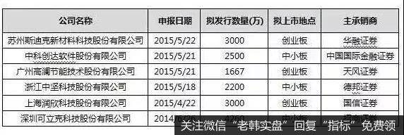 如无意外到这里也就是可以进行上市了