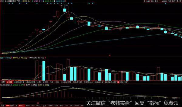 亚夏汽车的日K线历史走势图