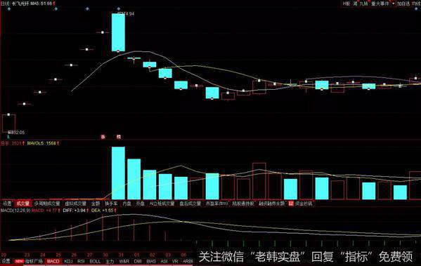 长飞光纤的日K线历史走势图