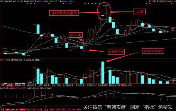 002320海峡股份是在2010年的5月31至8月24日的日K线历史走势图