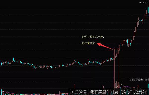 K线趁热打铁形态实战案例