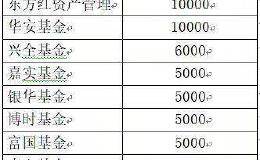 一天半狂涨8.6%：创业板彻底火了！超万亿新能源车股掀起涨停潮