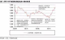 中银策略：科技股依然是全年主线 调整过程中仍可择机买入科技龙头