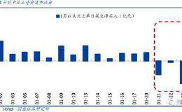 国盛策略：北上资金连续流入创历史新高 增配医药等三大行业