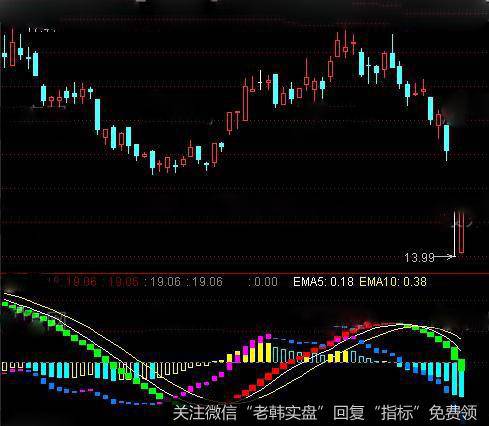 通达信风浪波段指标公式