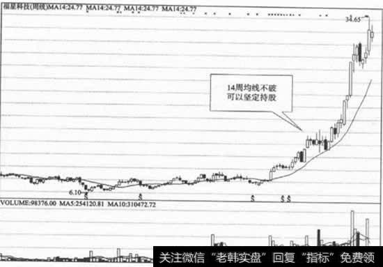 14周均线不破可以坚定持股
