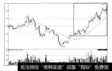 光电股份（600184）后续走势