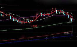 通达信洗盘抄底主图指标公式详情介绍