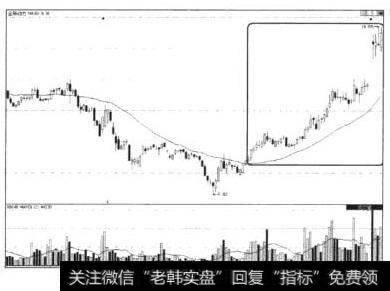 全柴动力（600218）后续走势