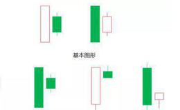 预警信号—怀孕反转