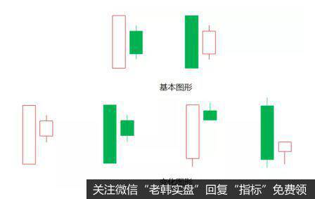 孕线K线组合的出现，通常预示着市场已经进入多空平衡状态