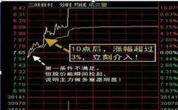 [股市刀锋看股市]今日大盘提示和热点前瞻