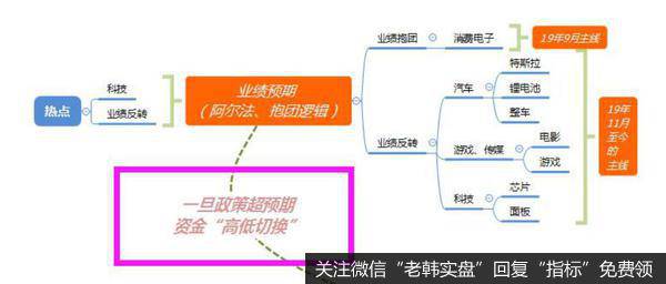 龙虎榜复盘：特斯拉高开低走，在线板块再度强势，明日个股分化