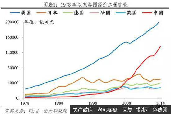 任泽平<a href='/caijunyi/290233.html'>股市</a>最新相关消息：中美经济实力对比1