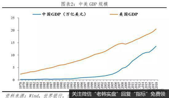 任泽平股市最新相关消息：中美经济实力对比2