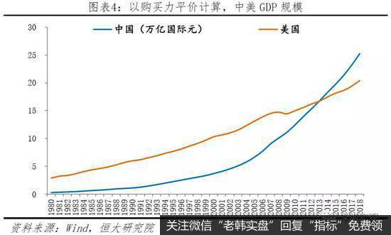任泽平股市最新相关消息：中美经济实力对比4