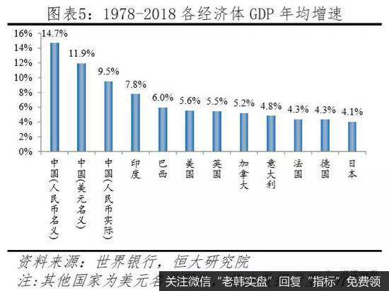 任泽平股市最新相关消息：中美经济实力对比5