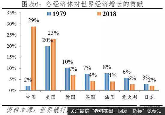 任泽平股市最新相关消息：中美经济实力对比6