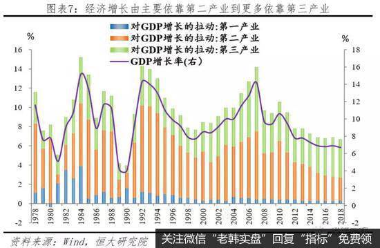 任泽平股市最新相关消息：中美经济实力对比7