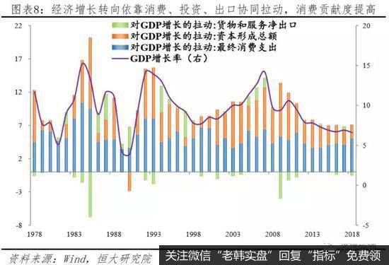 任泽平股市最新相关消息：中美经济实力对比8
