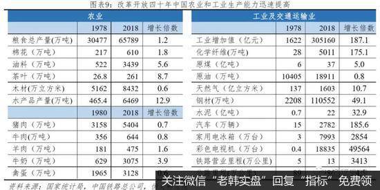 任泽平股市最新相关消息：中美经济实力对比9