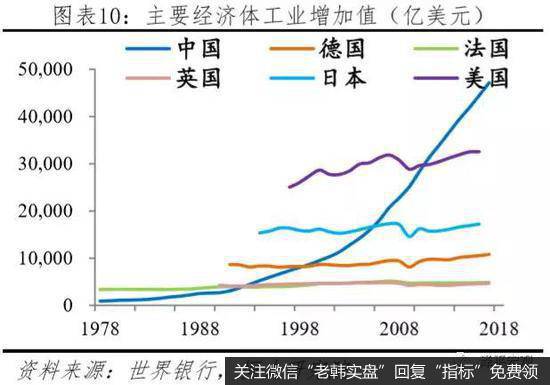 任泽平股市最新相关消息：中美经济实力对比10