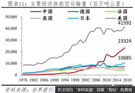 任泽平股市最新相关消息：中美经济实力对比11