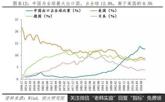 任泽平股市最新相关消息：中美经济实力对比12