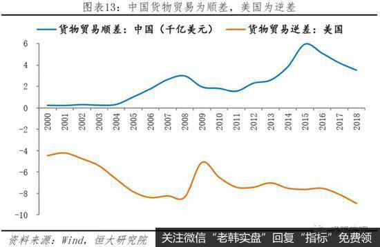 任泽平股市最新相关消息：中美经济实力对比13