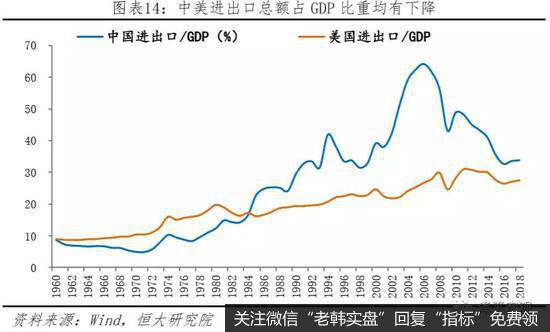 任泽平股市最新相关消息：中美经济实力对比14